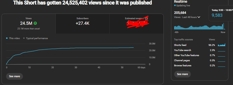 YouTube Shorts analytics screenshot showing over 24 million views