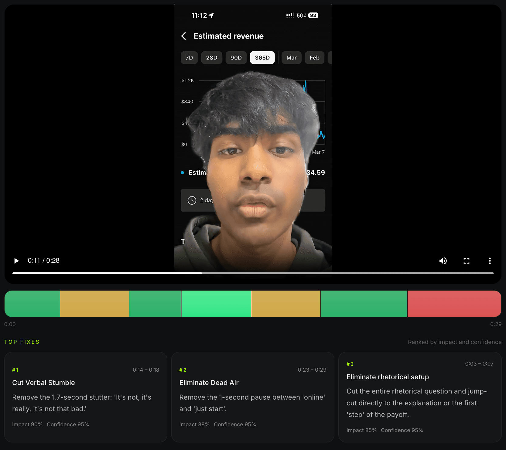 Virality Lab analyzing a video with retention timeline, segment scores, and ranked fixes