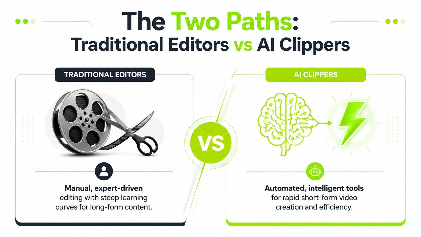 A comparison infographic between traditional video editing and AI-powered automated video clippers for content creation.