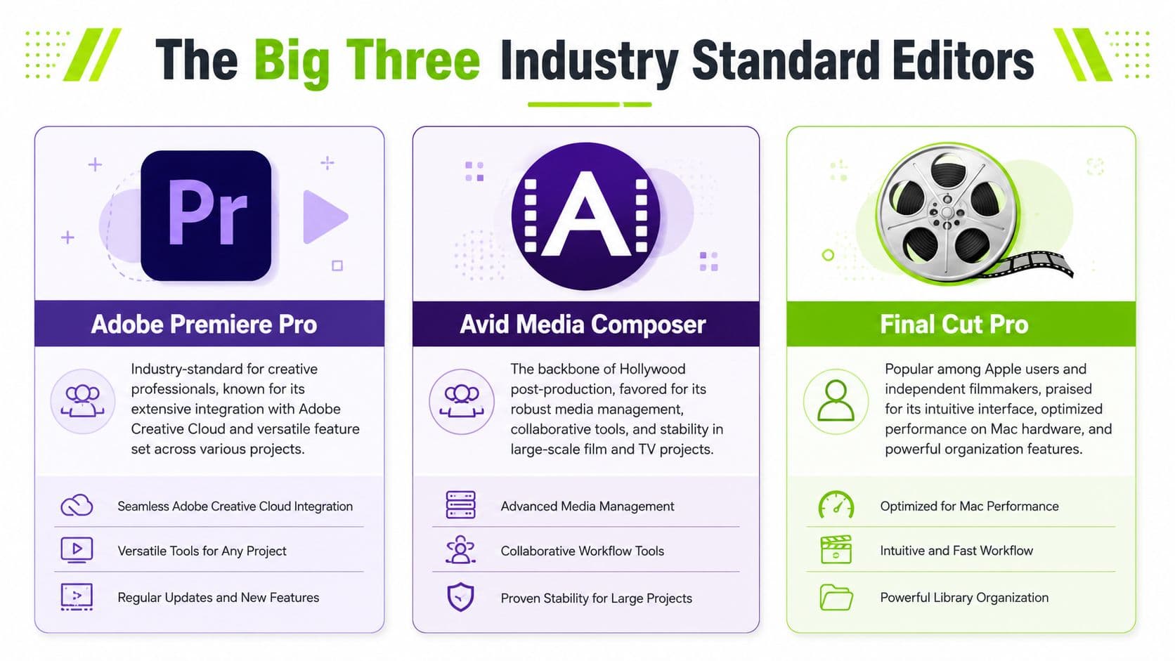 An infographic comparing the three industry-standard video editing software programs: Adobe Premiere Pro, Avid Media Composer, and Final Cut Pro.