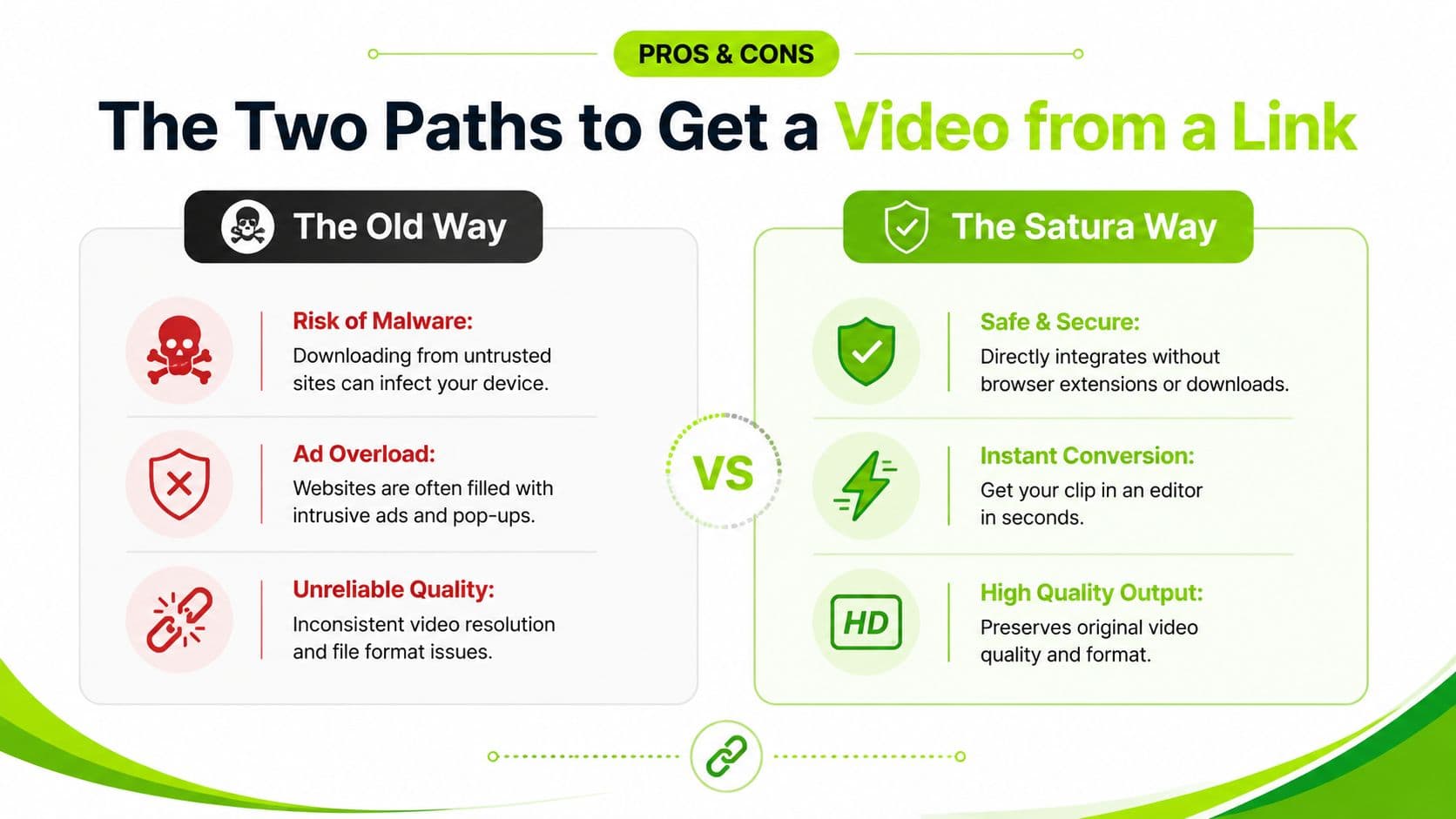 A comparison infographic showing the pros and cons of using Satura versus traditional methods for video conversion.