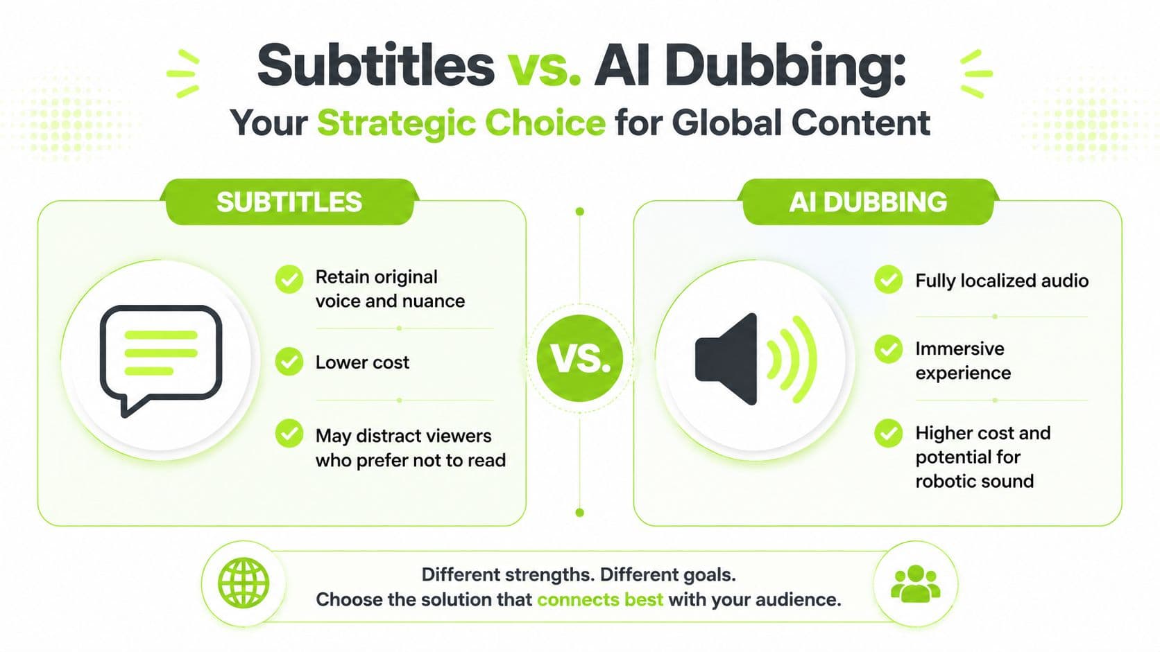 A comparison infographic between subtitles and AI dubbing for global video content, highlighting pros and cons.