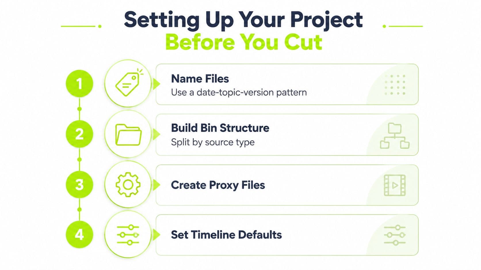 A four-step infographic illustrating essential video editing project organization tasks to improve workflow efficiency.