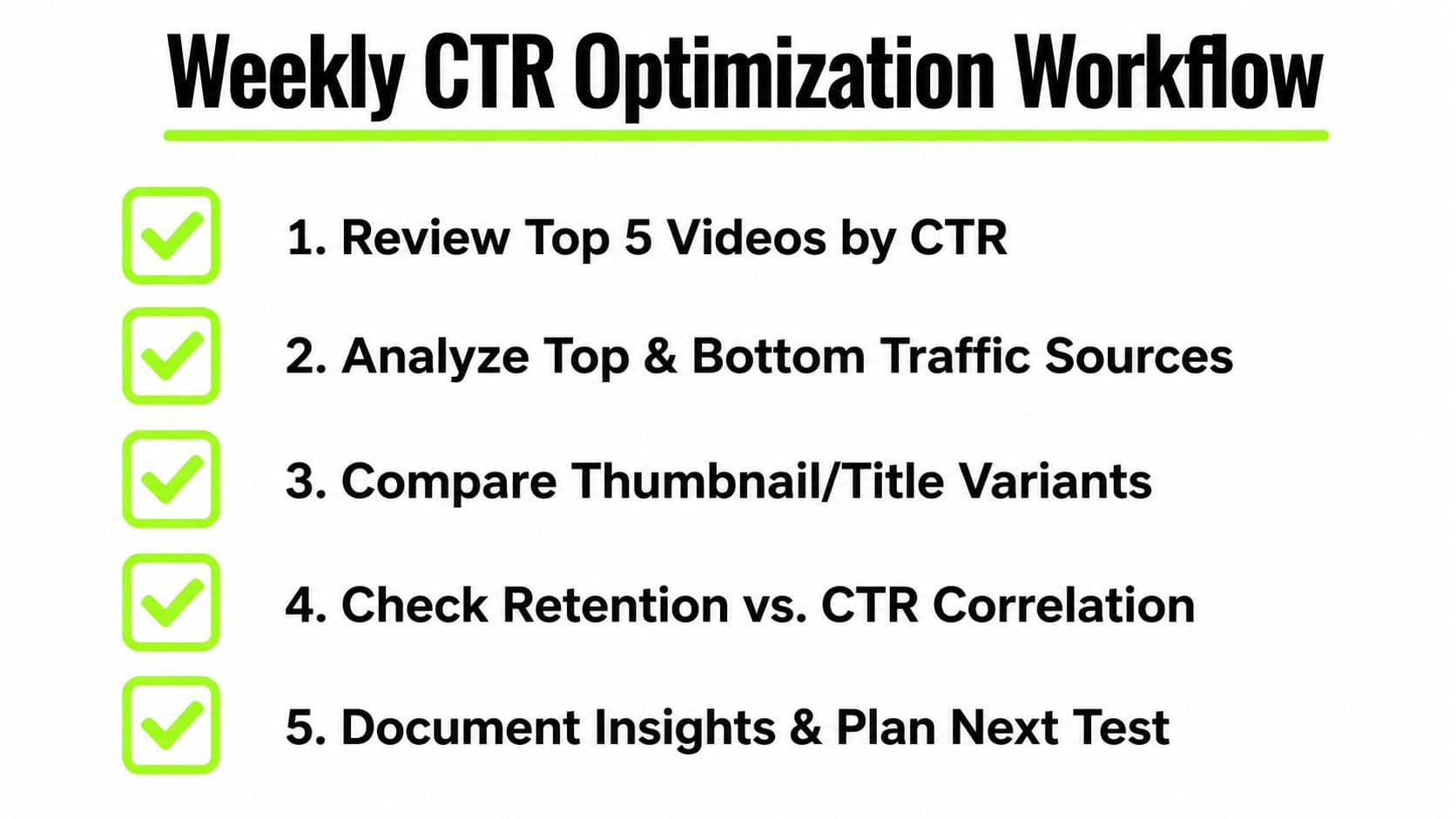A checklist titled Weekly CTR Optimization Workflow with five steps for improving video click-through rates.
