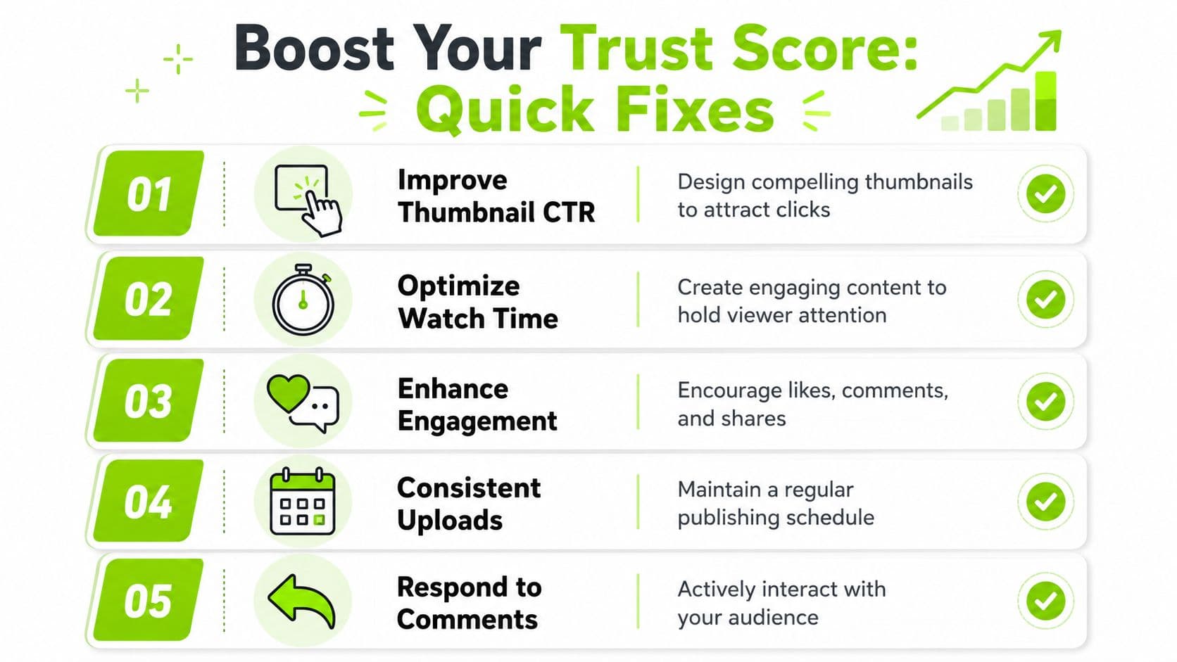 An infographic titled Boost Your Trust Score showing five quick fixes to improve a YouTube channel performance.