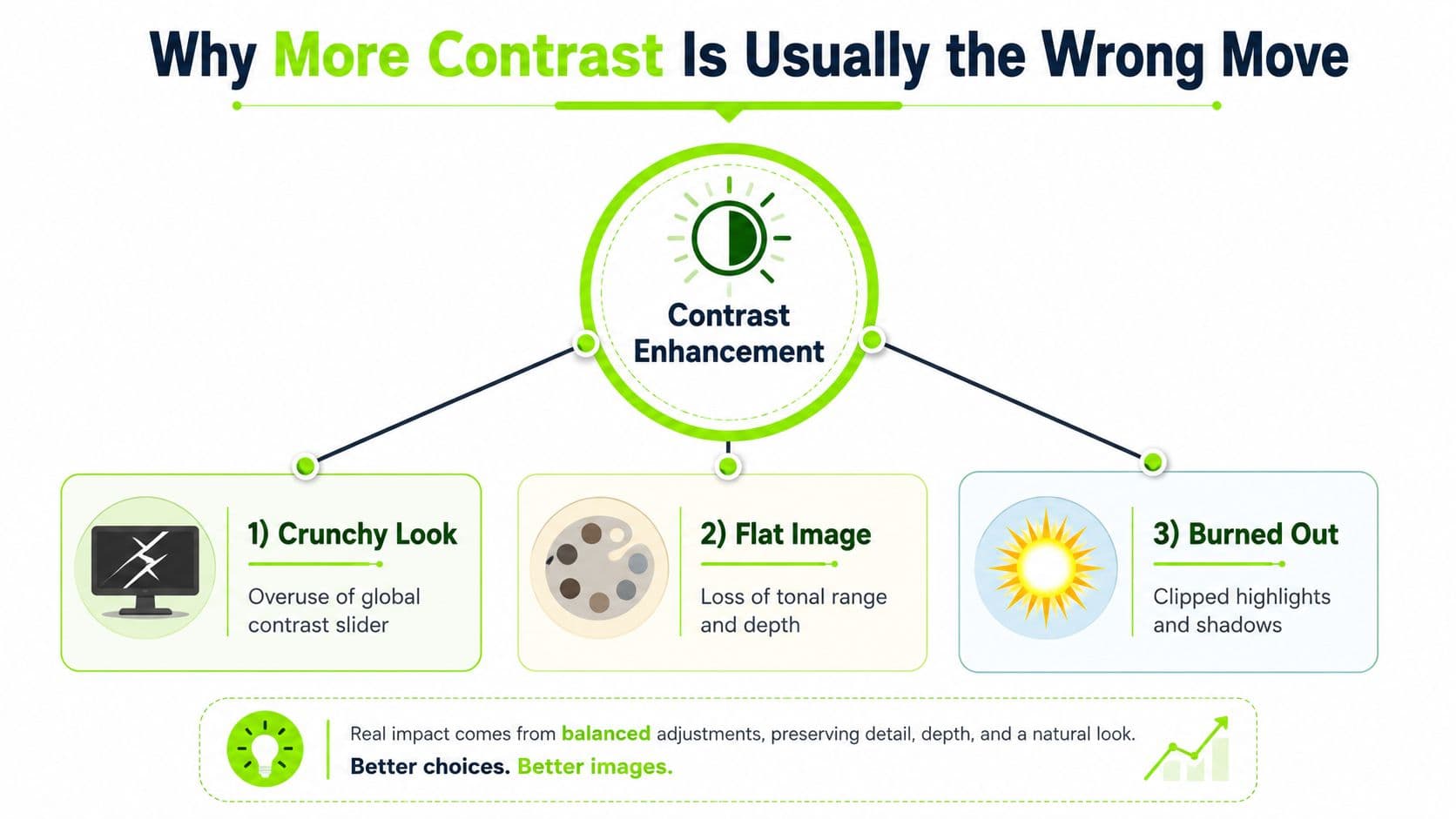 An infographic titled Why More Contrast Is Usually the Wrong Move explaining the negative effects of contrast adjustment.