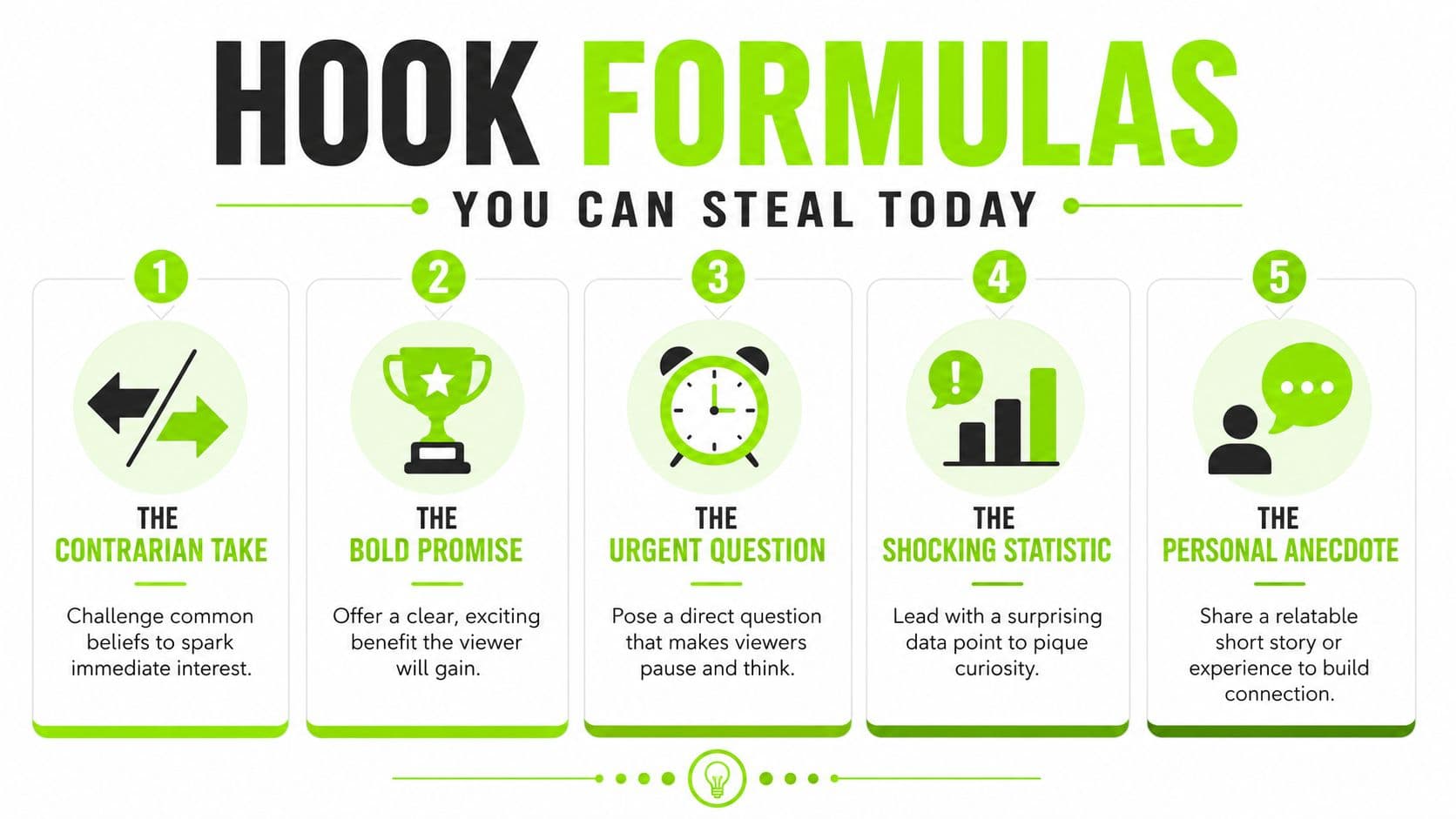 An infographic titled Hook Formulas illustrating five techniques to grab audience attention, including contrarian takes and personal anecdotes.