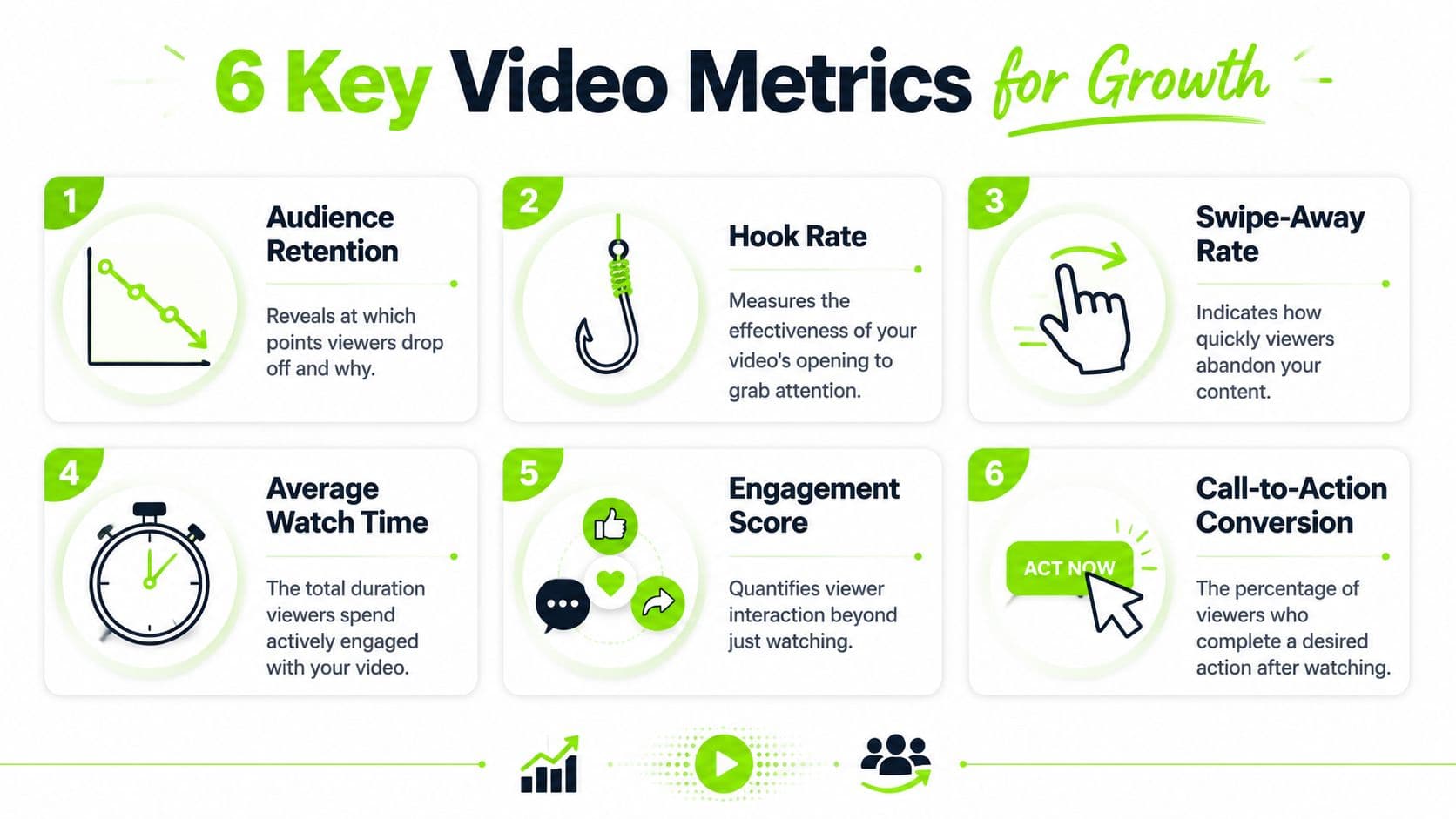 A visual guide outlining six essential video analytics metrics for monitoring growth and viewer engagement effectively.