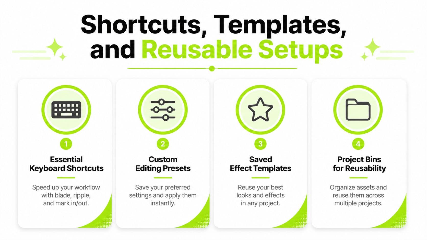 A graphic showing four ways to edit faster using shortcuts, custom presets, effect templates, and project bins.