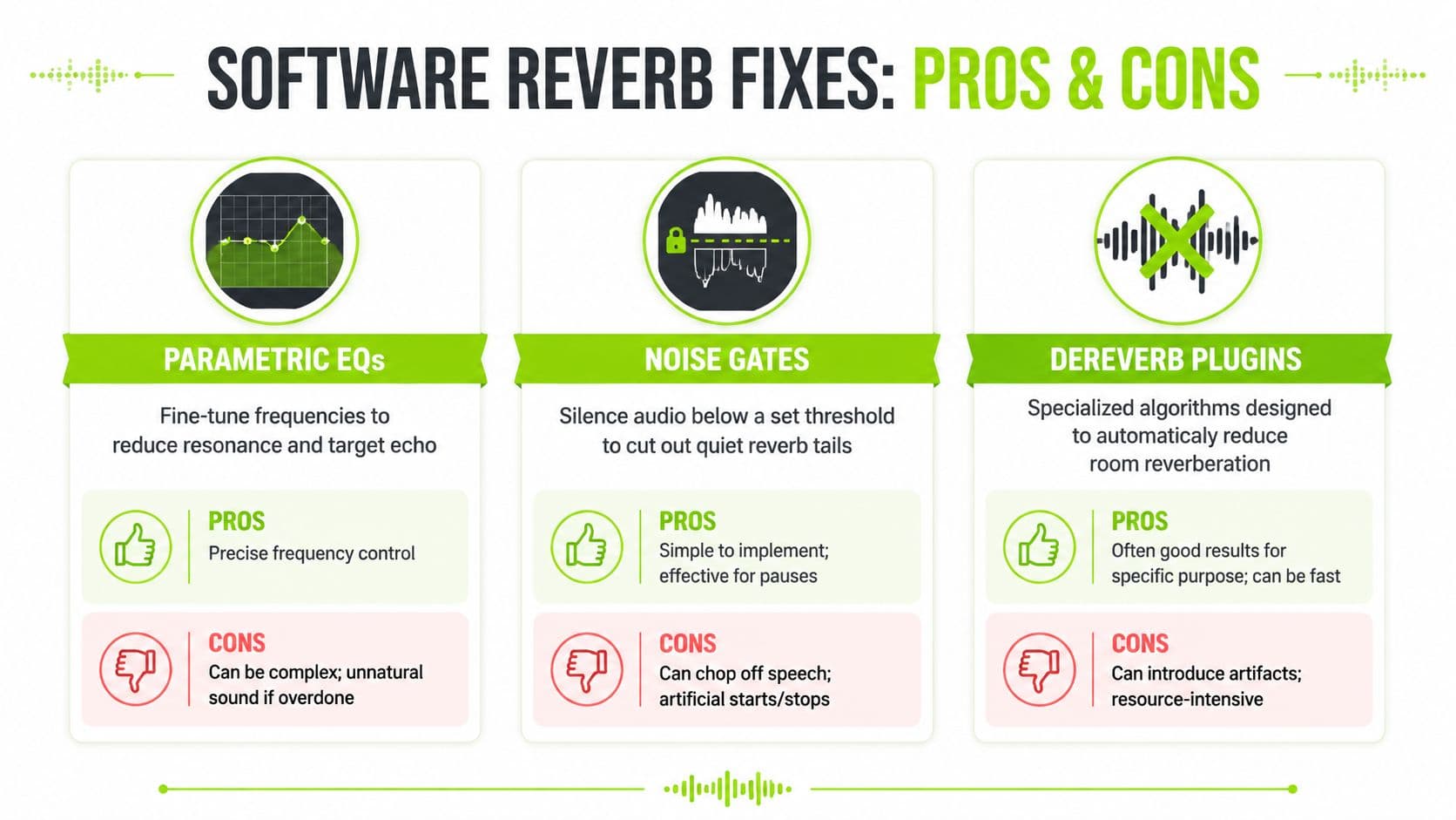 A comparison chart outlining the pros and cons of three software methods for removing audio echo and reverb.