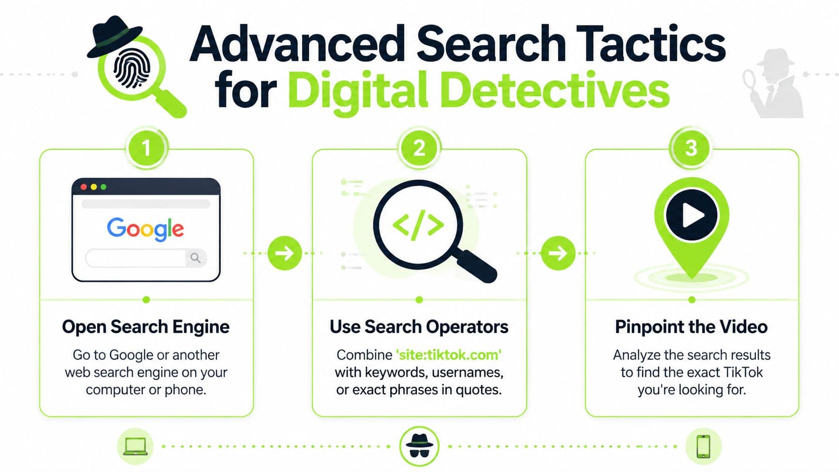 An infographic titled Advanced Search Tactics for Digital Detectives explaining how to find TikTok videos via Google.