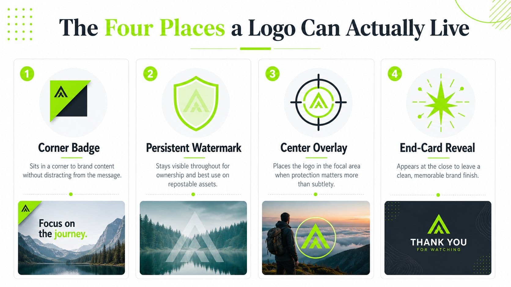 An infographic titled The Four Places a Logo Can Actually Live showing four logo placement techniques.